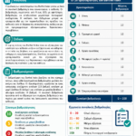 Δείκτης Barthel (Barthel Index) [BI-10]