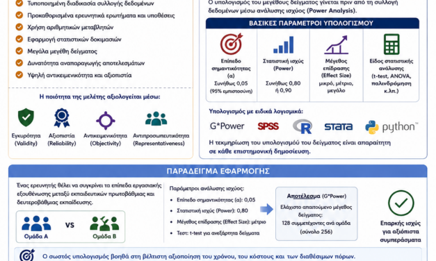 Μέγεθος Δείγματος (SampleSize): Γιατί είναι καθοριστικό για την αξιοπιστία της επιστημονικής έρευνας