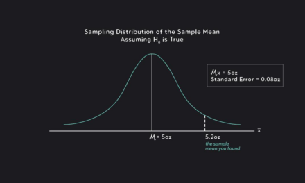 One-Sample t-Test: Πότε χρησιμοποιείται, προϋποθέσεις, εφαρμογή και ερμηνεία αποτελεσμάτων