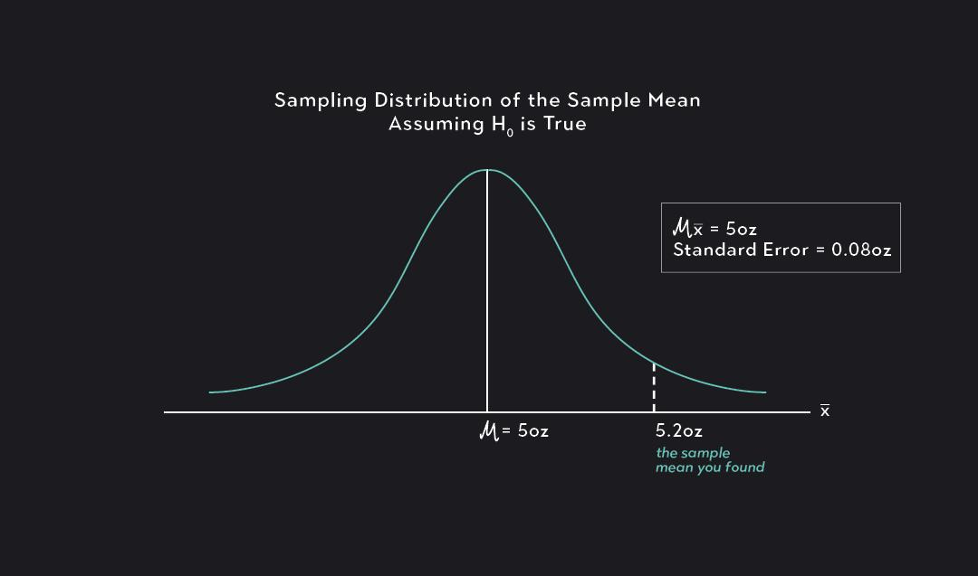 One-Sample t-Test: Πότε χρησιμοποιείται, προϋποθέσεις, εφαρμογή και ερμηνεία αποτελεσμάτων