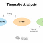Θεματική Ανάλυση (Thematic Analysis): Ολοκληρωμένος Οδηγός για τη Συστηματική Ανάλυση Ποιοτικών Δεδομένων
