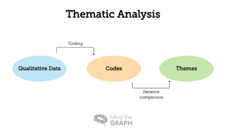 Θεματική Ανάλυση (Thematic Analysis): Ολοκληρωμένος Οδηγός για τη Συστηματική Ανάλυση Ποιοτικών Δεδομένων