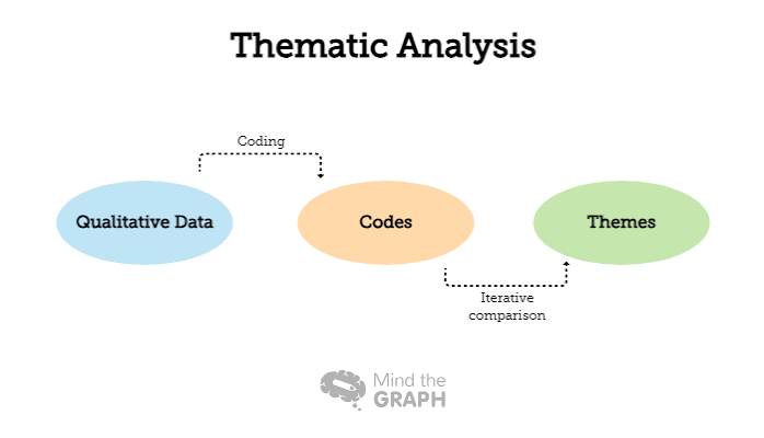 Θεματική Ανάλυση (Thematic Analysis): Ολοκληρωμένος Οδηγός για τη Συστηματική Ανάλυση Ποιοτικών Δεδομένων