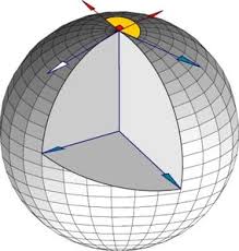Σφαιρικότητα (Sphericity): Η βασική προϋπόθεση της ANOVA επαναλαμβανόμενων μετρήσεων