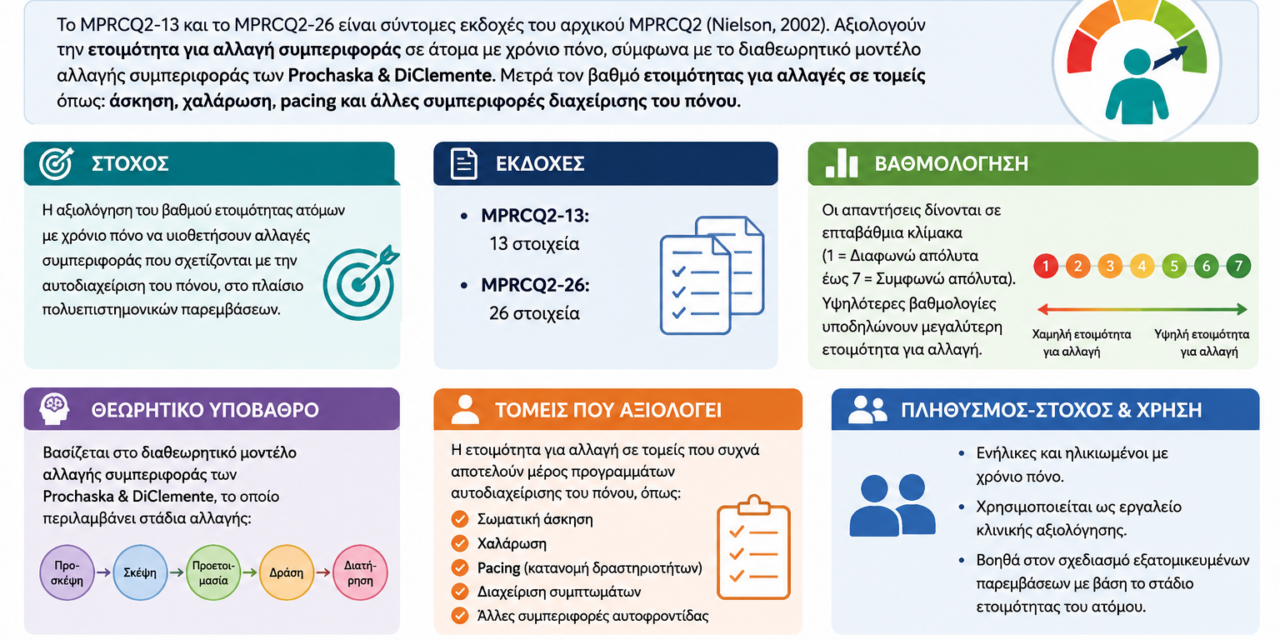 Πολυδιάστατο Ερωτηματολόγιο Ετοιμότητας για Αλλαγή στον Πόνο 2 [MPRCQ2-13 / MPRCQ2-26]