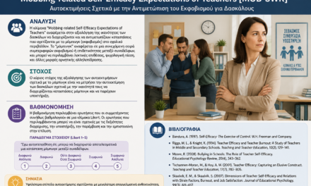 Αυτοεκτιμήσεις Σχετικά με την Αντιμετώπιση του Mobbing για Εκπαιδευτικούς [MOB-SWK]