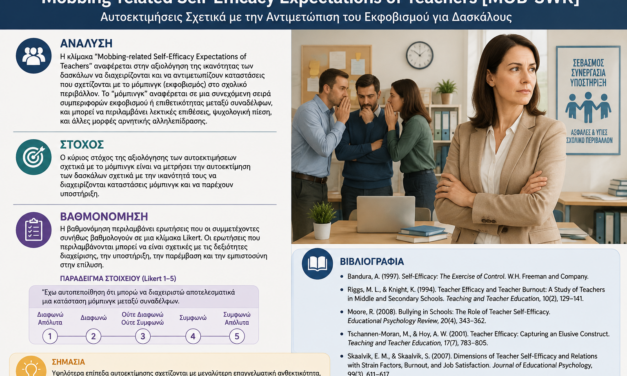 Αυτοεκτιμήσεις Σχετικά με την Αντιμετώπιση του Mobbing για Εκπαιδευτικούς [MOB-SWK]