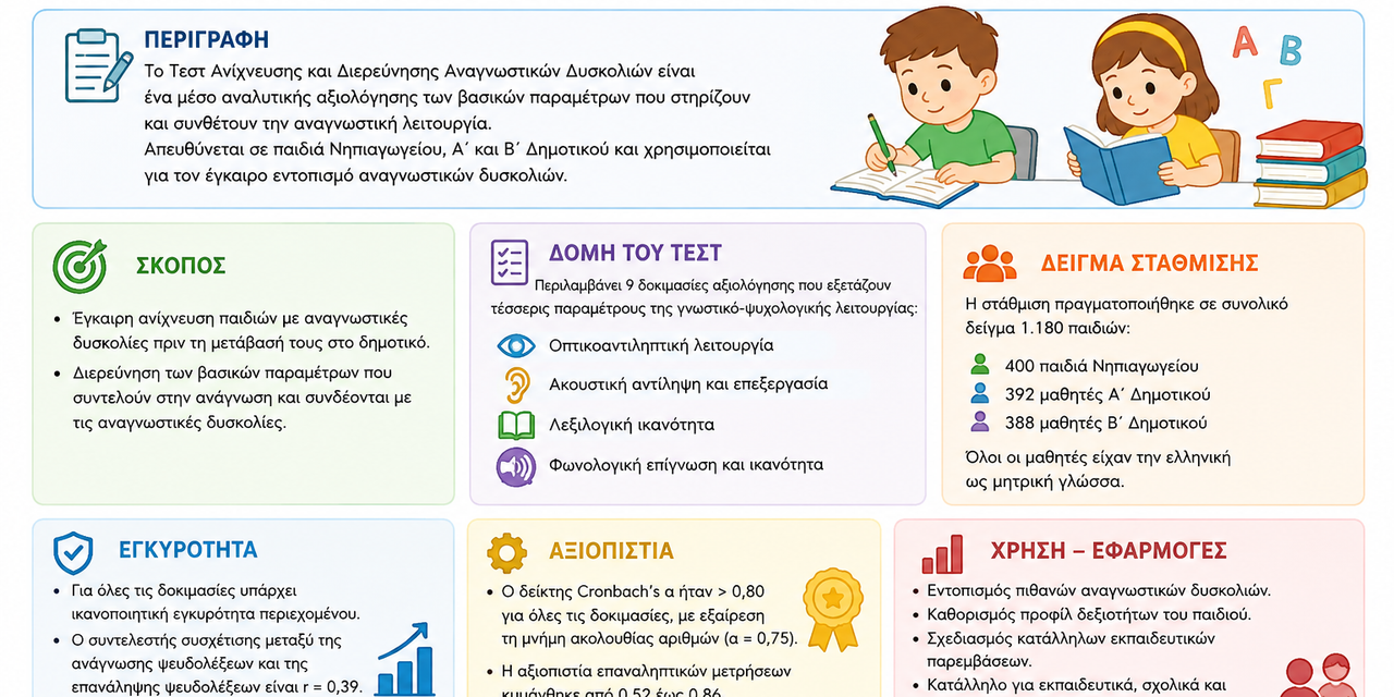 Τεστ Ανίχνευσης και Διερεύνησης Αναγνωστικών Δυσκολιών