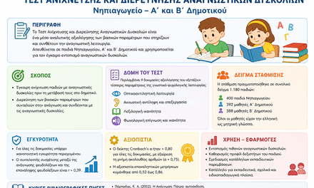 Τεστ Ανίχνευσης και Διερεύνησης Αναγνωστικών Δυσκολιών
