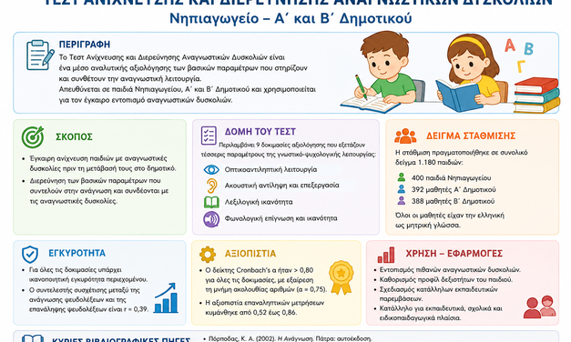 Τεστ Ανίχνευσης και Διερεύνησης Αναγνωστικών Δυσκολιών