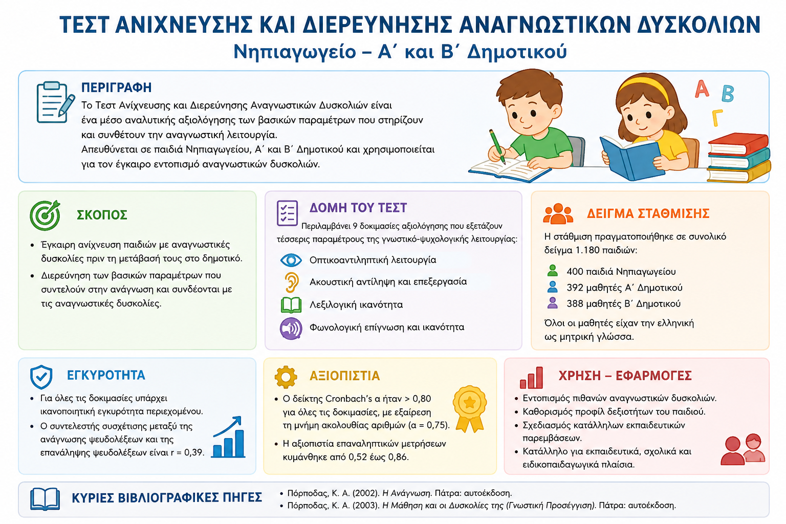 Τεστ Ανίχνευσης και Διερεύνησης Αναγνωστικών Δυσκολιών