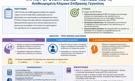 Αναθεωρημένη Κλίμακα Επίδρασης Γεγονότος [IES-R-22]
